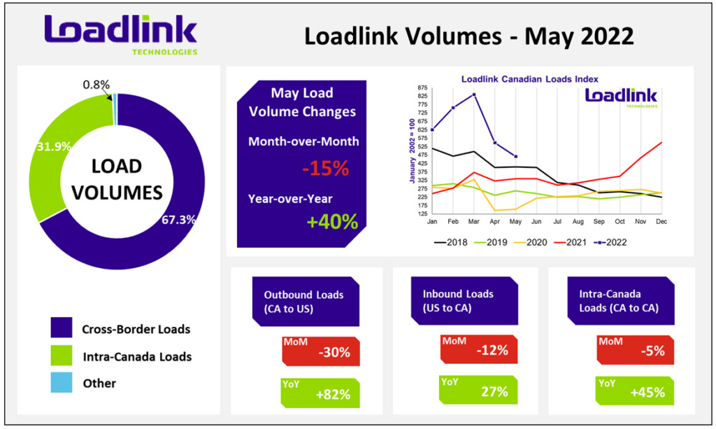 spot market infographic