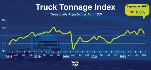 Tonnage chart