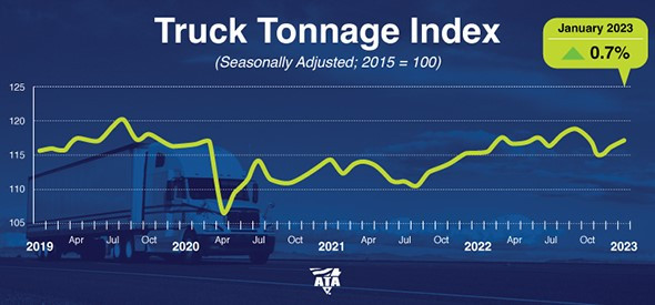 Truck tonnage chart